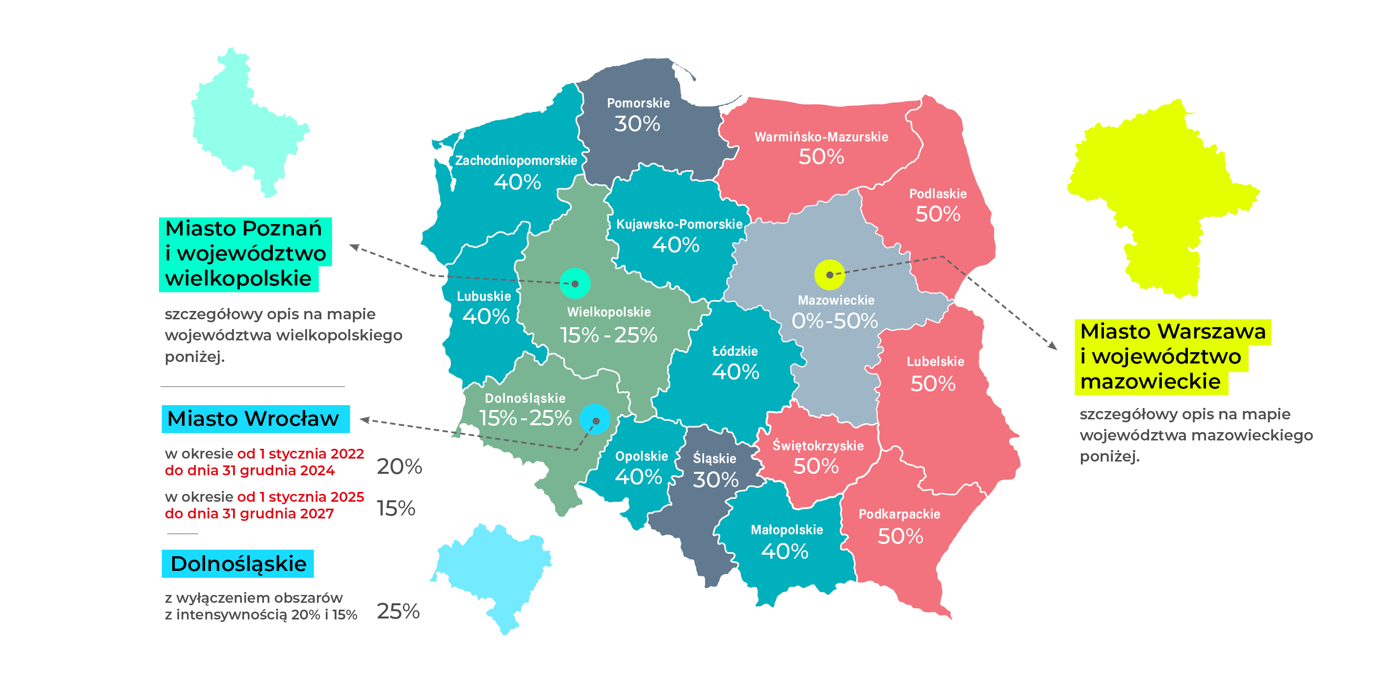 Grafika przedstawiająca mapę Polski podzieloną na województwa. Poszczególne województwa zaznaczone są kolorami, taka sama intensywność pomocy to ten sam kolor. Mapa wskazuje na maksymalne intensywności wsparcia w następujących wysokościach: województwo warmińsko – mazurskie, podlaskie, lubelskie, podkarpackie, świętokrzyskie – 50%, zachodniopomorskie, kujawsko – pomorskie, lubuskie, łódzkie, opolskie, małopolskie – 40%, pomorskie, śląskie – 30%. Ponadto w trzech województwach wskazano maksymalną intensywność wsparcia widełkowo, od – do. Są to: województwo mazowieckie – od 0% do 50% (szczegóły na odrębnej mapie województwa mazowieckiego), województwo wielkopolskie – od 15% do 25% (szczegóły na odrębnej mapie województwa wielkopolskiego), województwo dolnośląskie – od 15% do 25% (miasto Wrocław w okresie od 1 stycznia 2022 do dnia 31 grudnia 2024 – 20%, miasto Wrocław w okresie od 1 stycznia 2025 do dnia 31 grudnia 2027 – 15%, pozostały obszar województwa – 25%).