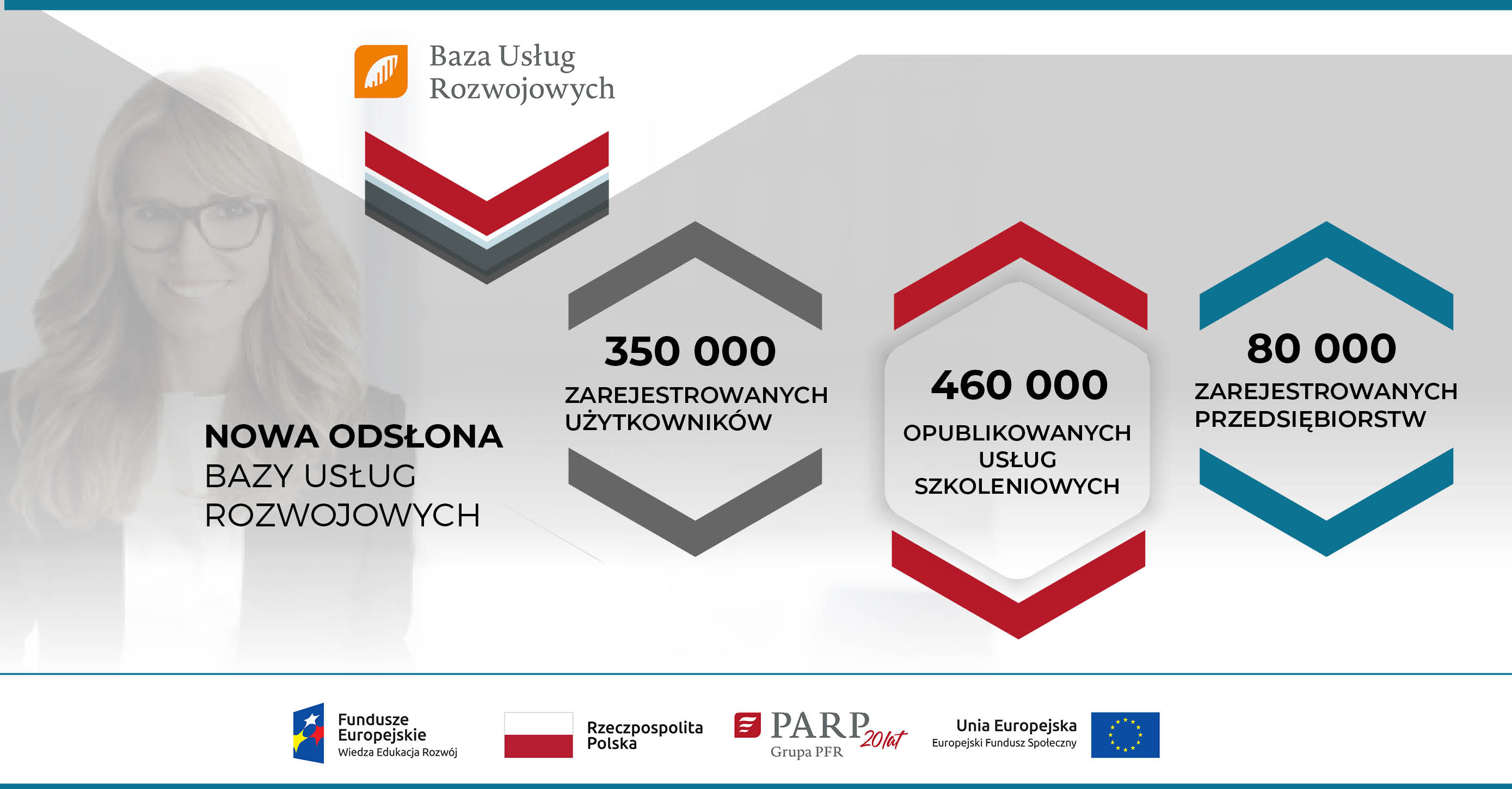 Nowa odsłona Bazy Usług Rozwojowych: 350000 zarejestrowanych użytkowników; 460000 opublikowanych usług szkoleniowych; 80000 zarejestrowanych przedsiębiorstw