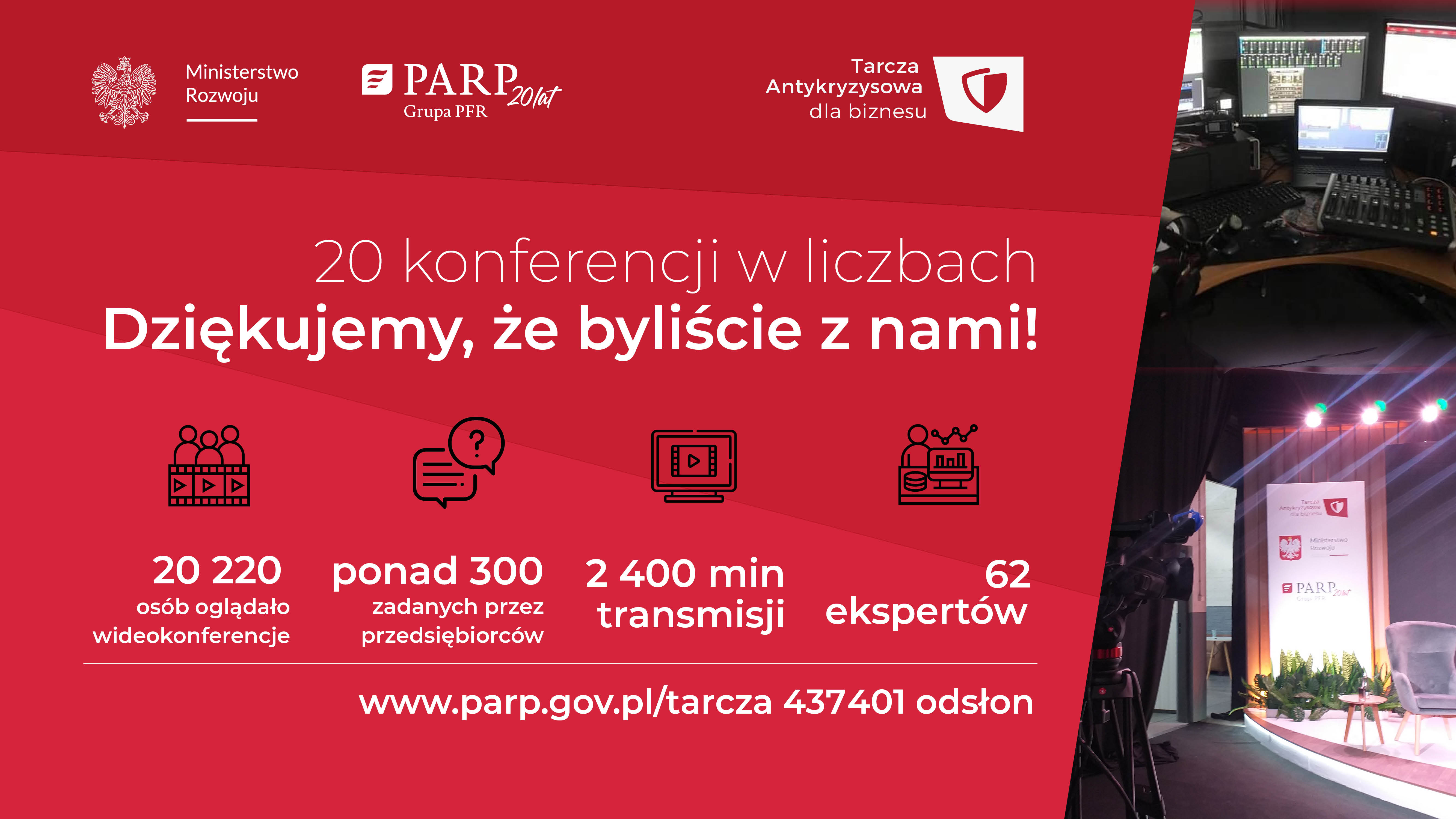 Ministerstwo Rozwoju, Parp 20 LAT GRUPA pfr, TARCZA ANTYKRYZYSOWA DLA BIZNESU, 20 konferencji w liczbach. Dziękujemy, że byliście z nami!, 20220 osób oglądało wideokonferencję, ponad 300 zadanych przez przedsięborców pytań. 2400 min transmisji, 62 ekspertów, www.parp.gov.pl/tarcza - 437 401 odsłon. Ministerstwo Rozwoju, Parp 20 LAT GRUPA PFR, TARCZA ANTYKRYZYSOWA DLA BIZNESU, 20 konferencji w liczbach. Dziękujemy, że byliście z nami!, 20220 osób oglądało wideokonferencję, ponad 300 zadanych przez przedsięborców pytań. 2400 min transmisji, 62 ekspertów, www.parp.gov.pl/tarcza - 437 401 odsłon.