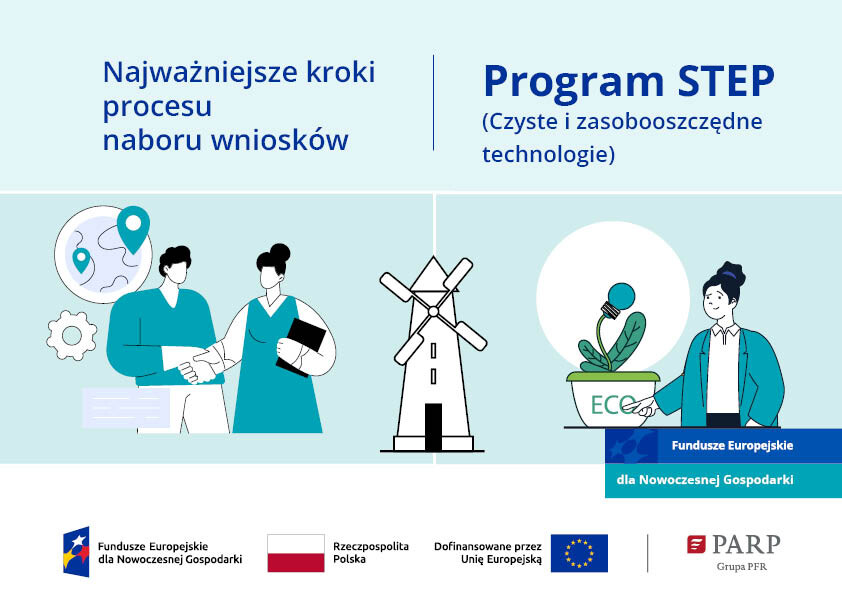 Najważniejsze kroki procesu naboru wniosków – STEP